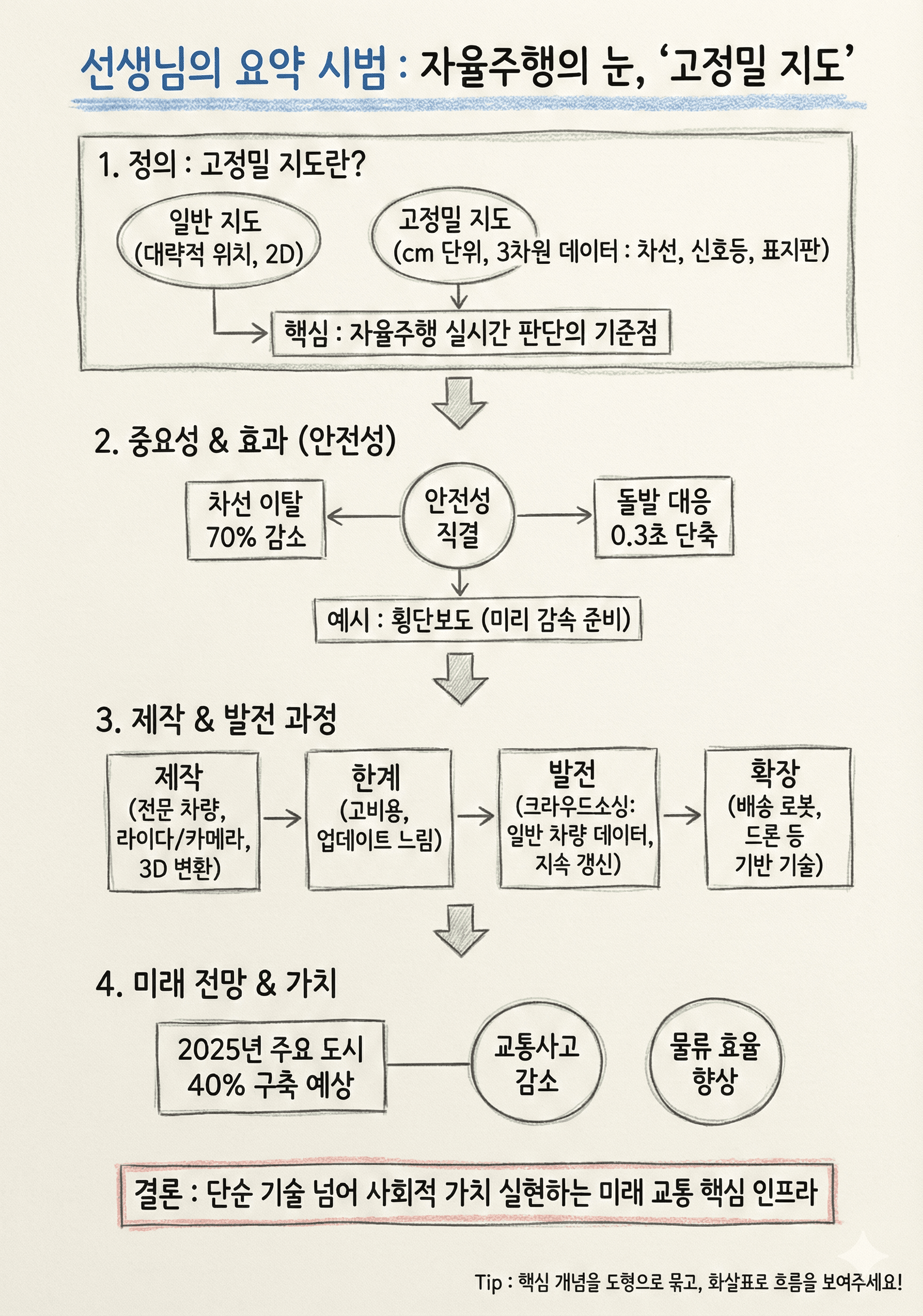 요약 훈련 예시